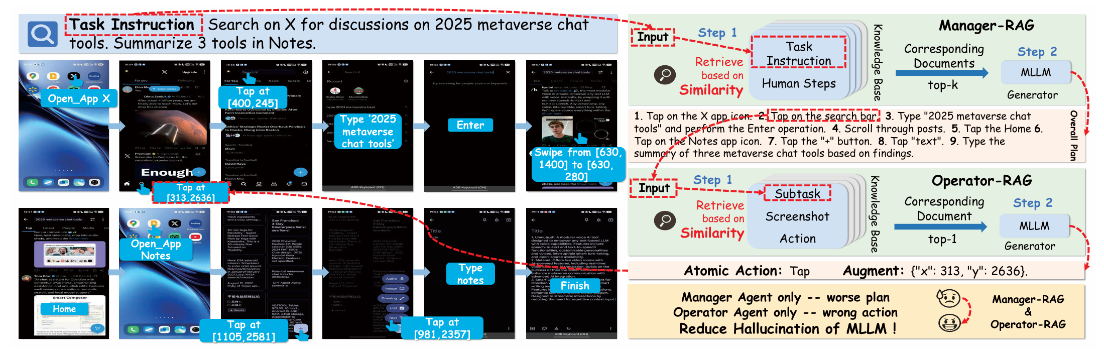 Mobile-Agent-RAG Concept Overview