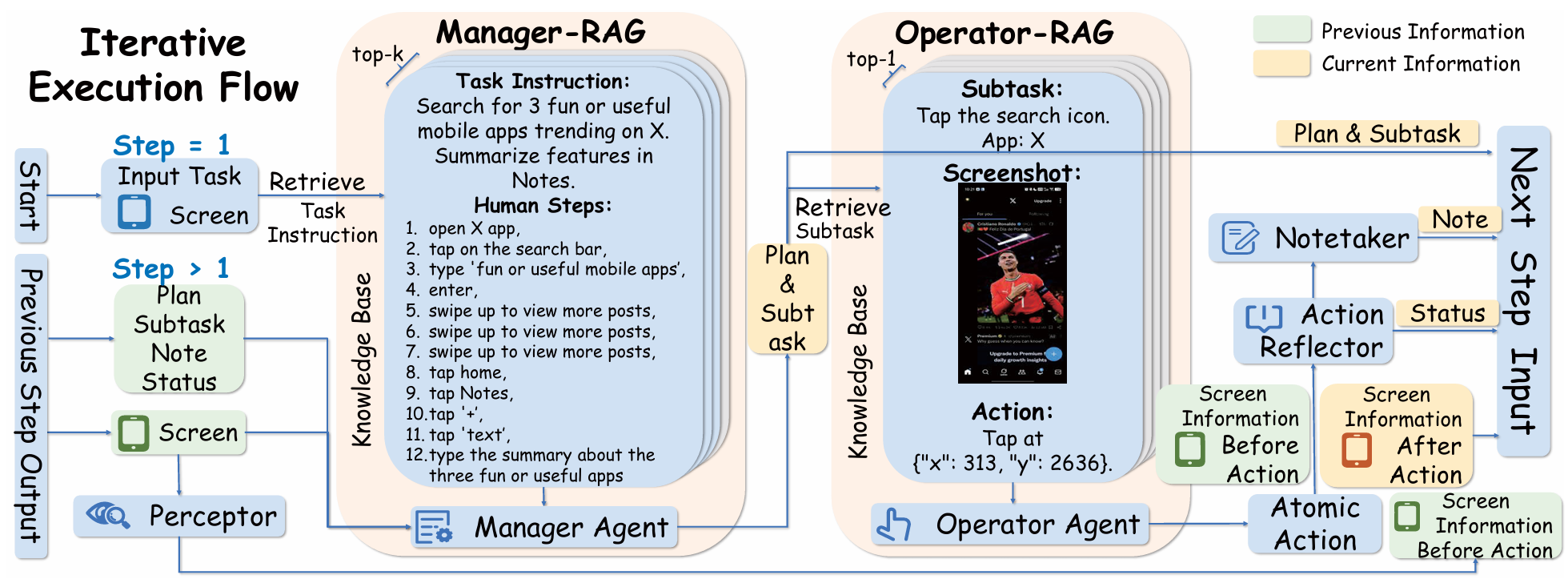 Mobile-Agent-RAG Framework Architecture