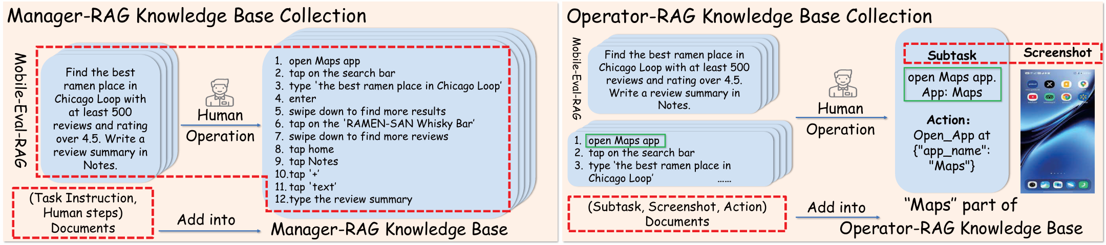 Knowledge Base Collection Process